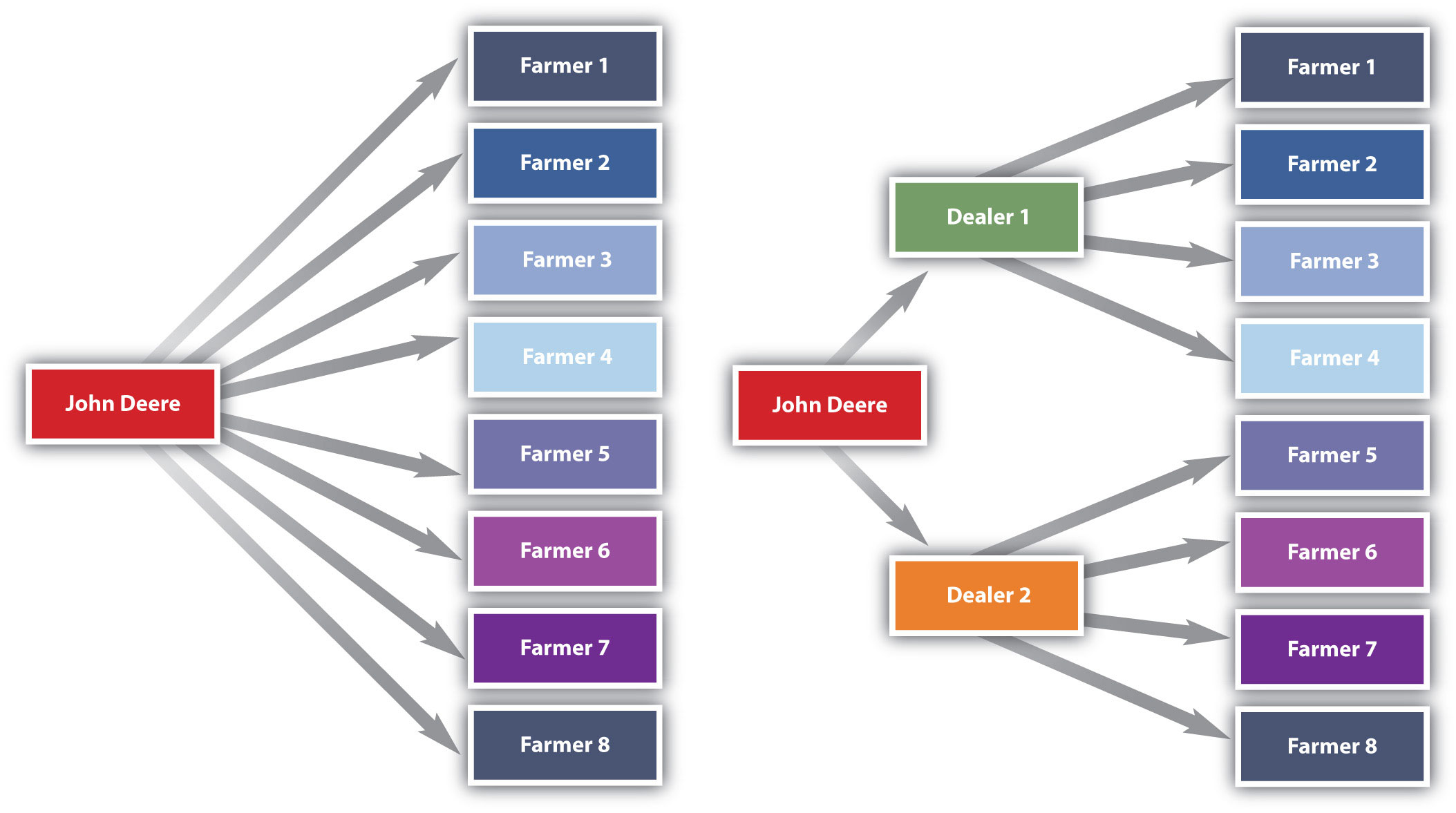 Wholesalers And Retailers Are Referred To As Intermediaries Or