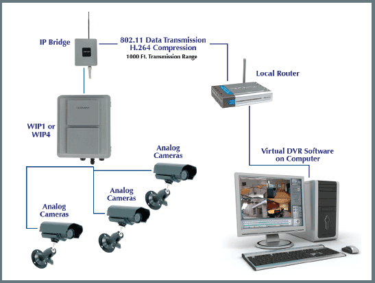 Wireless Security Camera System