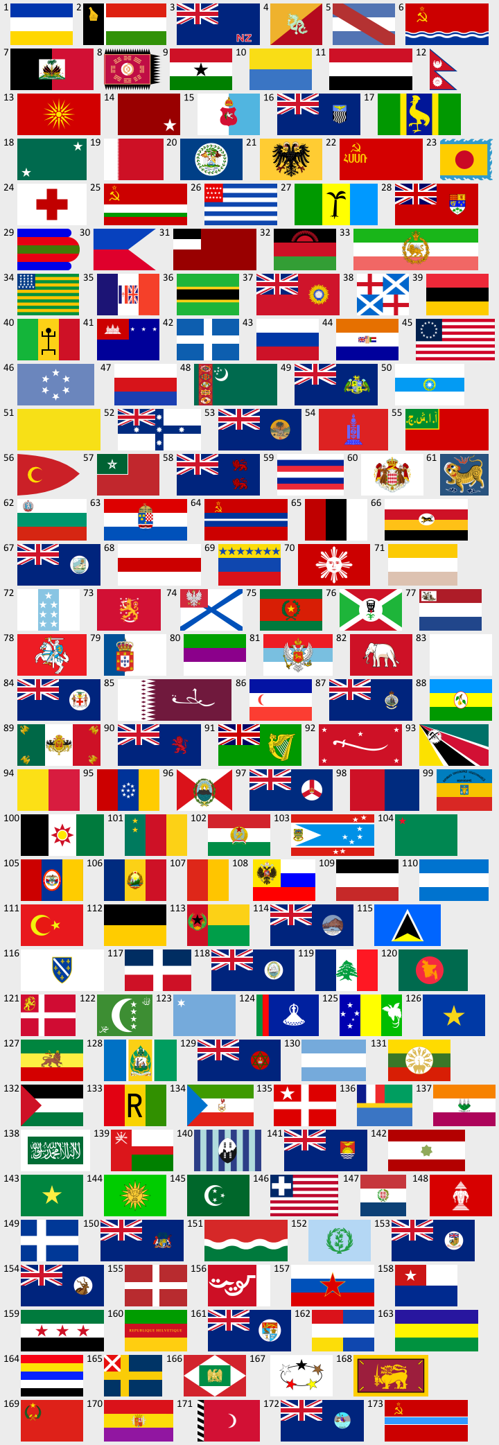 World Flags Quiz Game