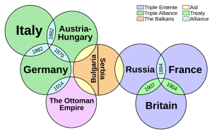 World War 1 Map Allies