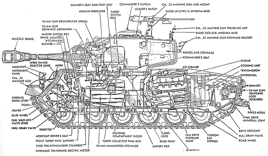 World War 1 Tanks Diagram