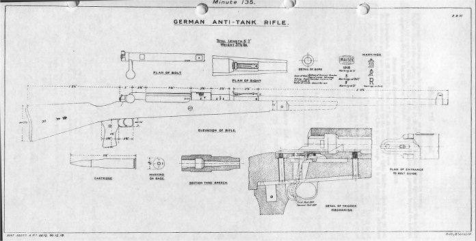 World War 1 Tanks Diagram