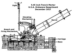 World War 1 Trenches Diagram