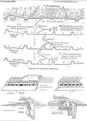 World War 1 Trenches Diagram