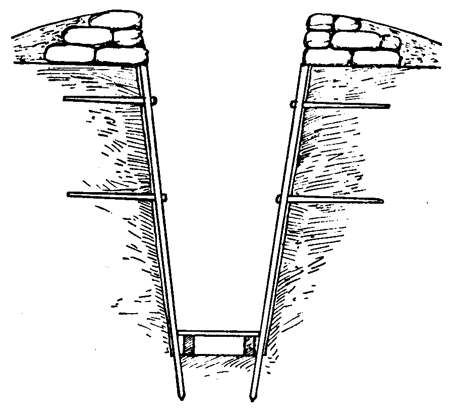 World War 1 Trenches Diagram