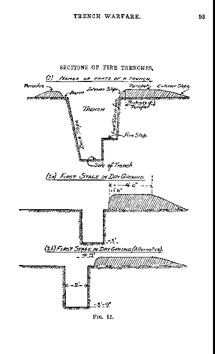 World War 1 Trenches Diagram