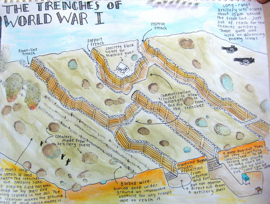 World War 1 Trenches Models