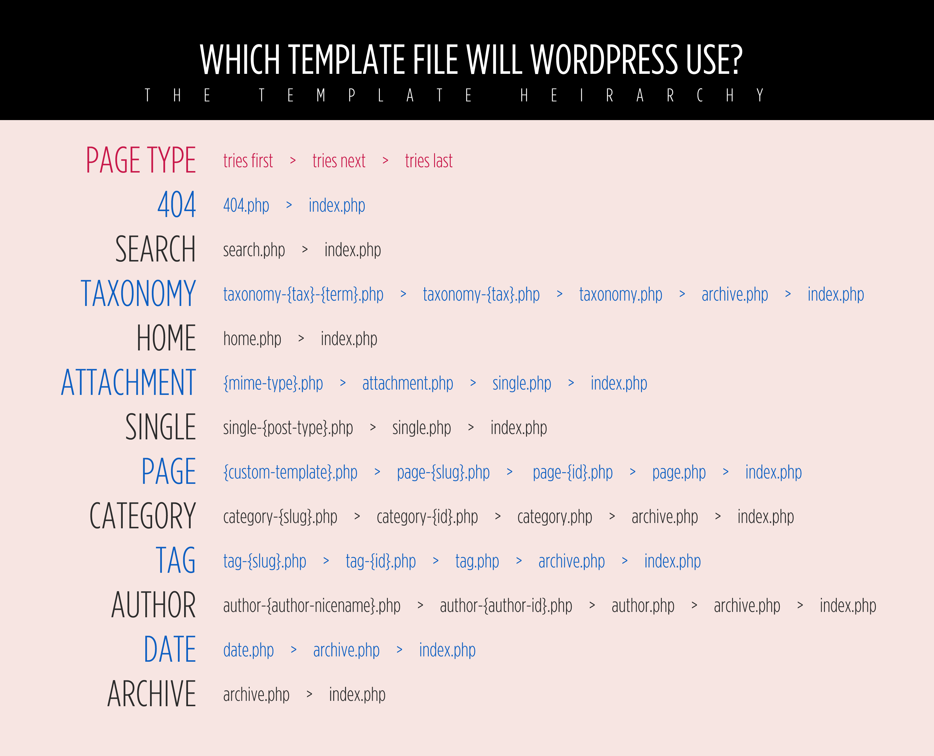 Wp Login.phpindex.php