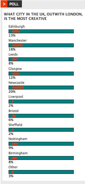 Your Homes Newcastle Jobs