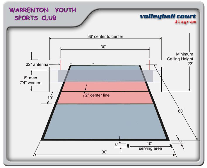 Youth Basketball Court Dimensions Diagram