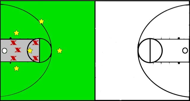 Youth Basketball Court Dimensions Diagram